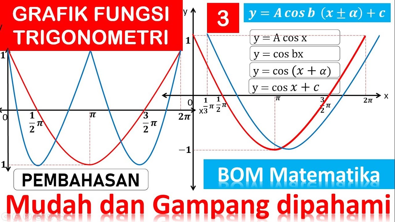 Detail Gambar Grafik Trigonometri Nomer 32