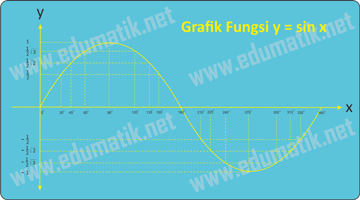 Detail Gambar Grafik Trigonometri Nomer 34