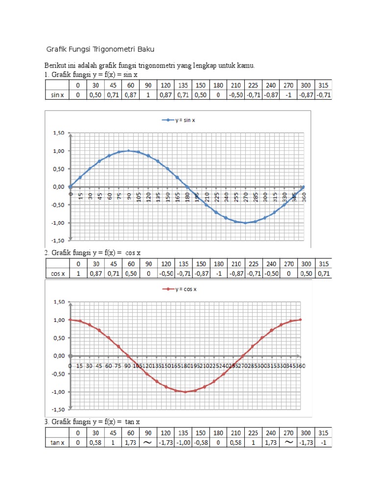 Detail Gambar Grafik Trigonometri Nomer 53