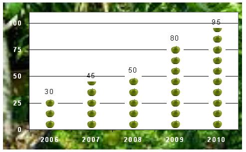 Detail Gambar Grafik Unik Nomer 23