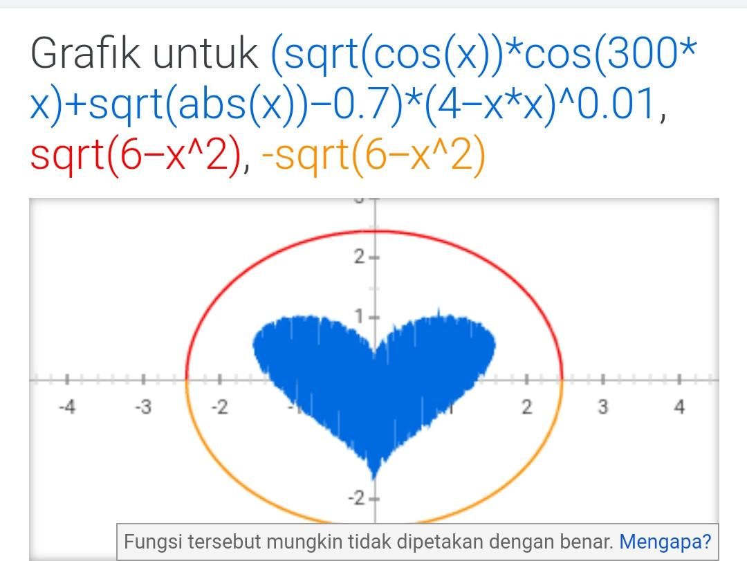 Detail Gambar Grafik Unik Nomer 26