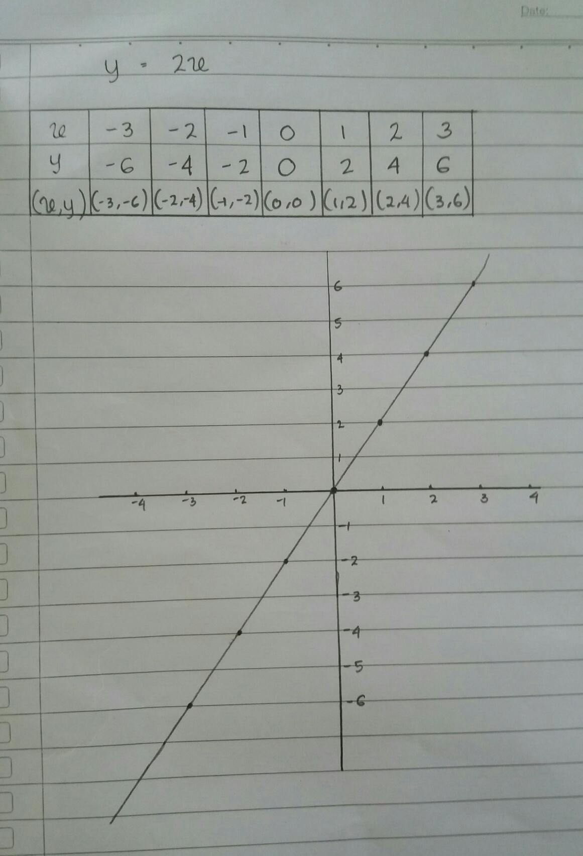 Detail Gambar Grafik Y 2x 2 Nomer 30