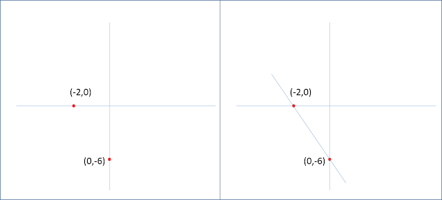 Detail Gambar Grafik Y 2x 2 Nomer 31