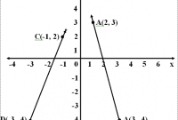 Detail Gambar Grafik Y 2x 2 Nomer 41