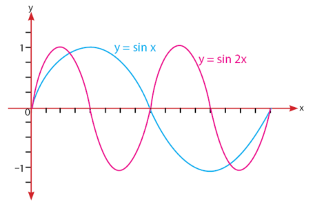 Detail Gambar Grafik Y Sin 2x Nomer 2