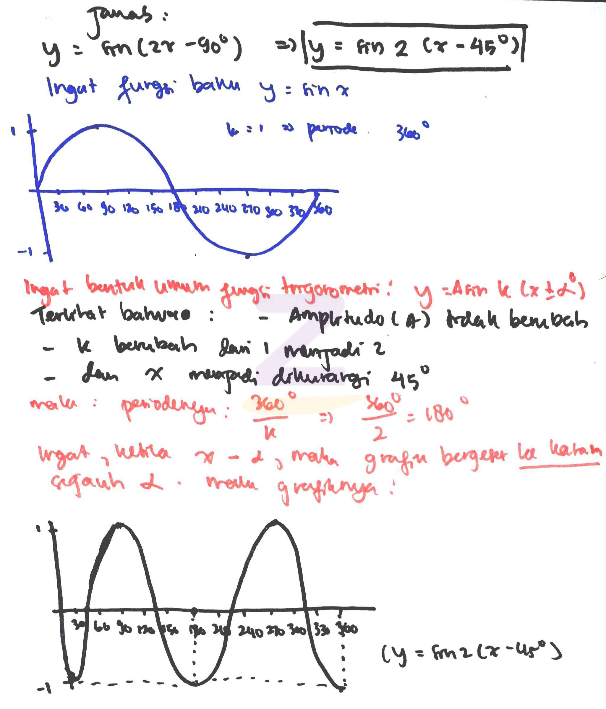 Detail Gambar Grafik Y Sin 2x Nomer 8