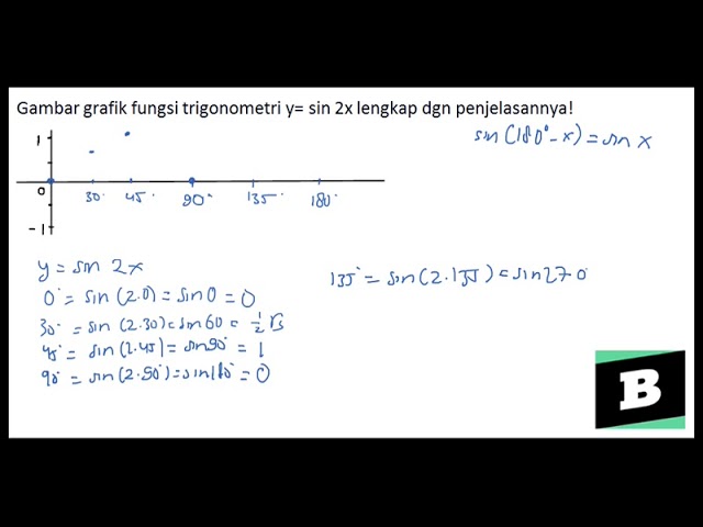 Detail Gambar Grafik Y Sin 2x Nomer 3