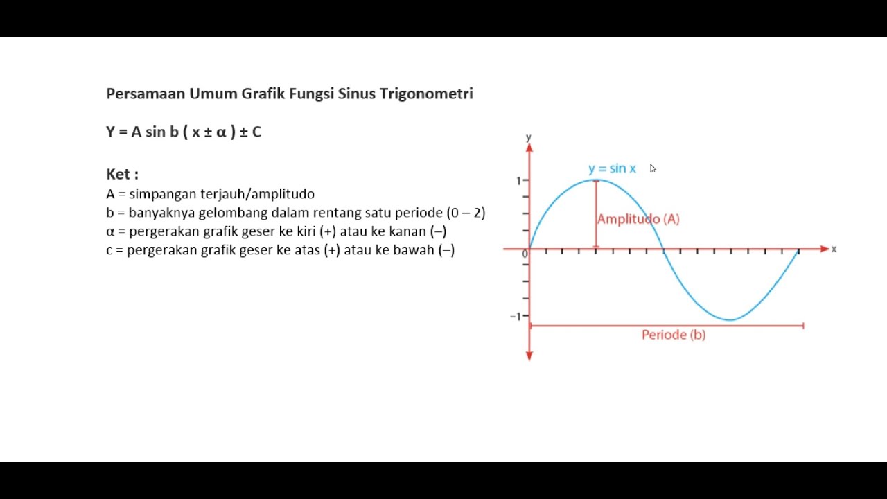 Detail Gambar Grafik Y Sin 2x Nomer 14