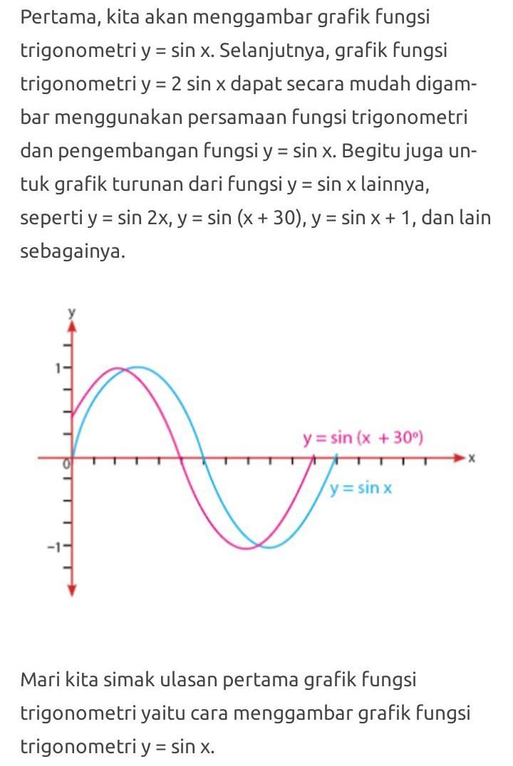 Detail Gambar Grafik Y Sin 2x Nomer 16