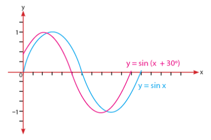 Detail Gambar Grafik Y Sin 2x Nomer 4