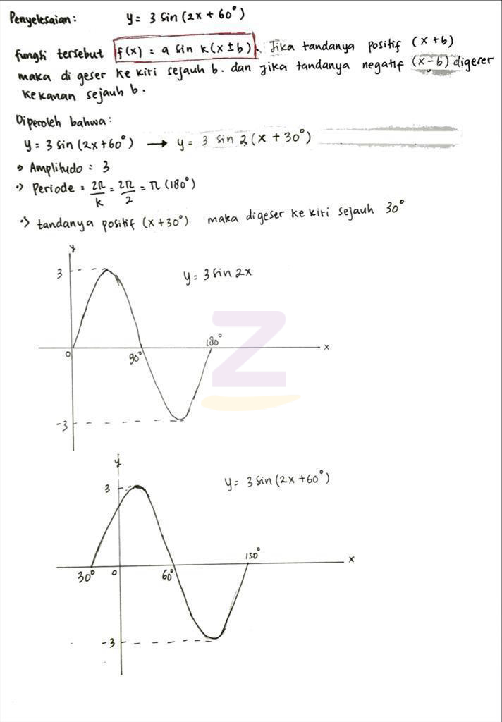 Detail Gambar Grafik Y Sin 2x Nomer 20