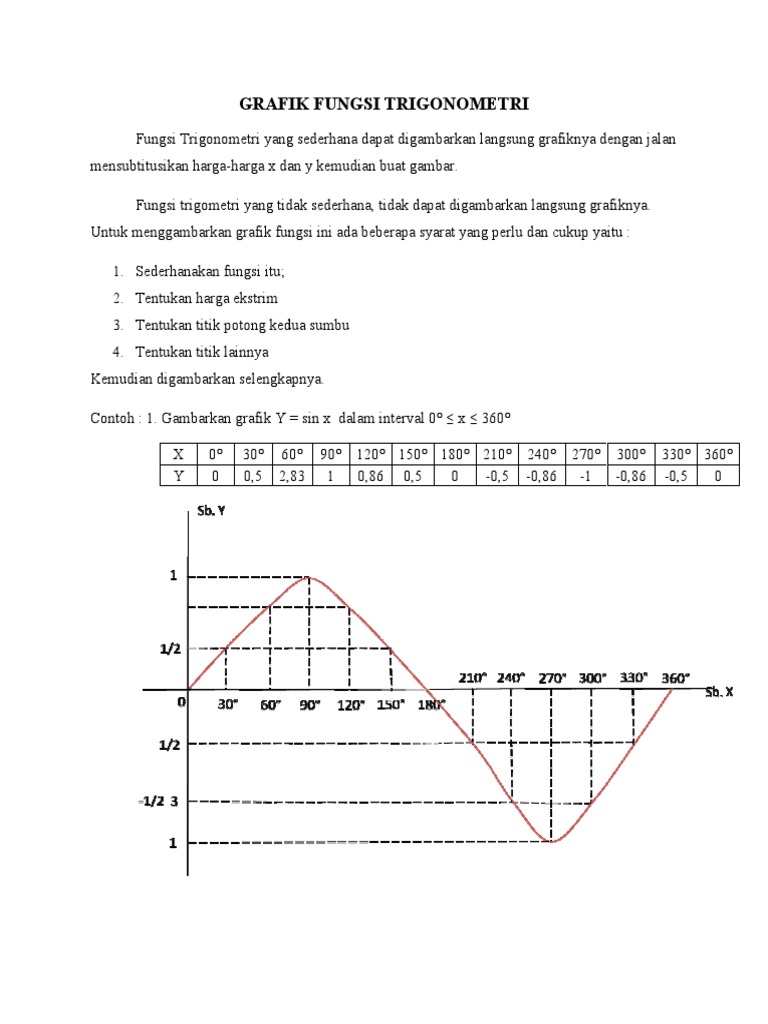 Detail Gambar Grafik Y Sin 2x Nomer 39