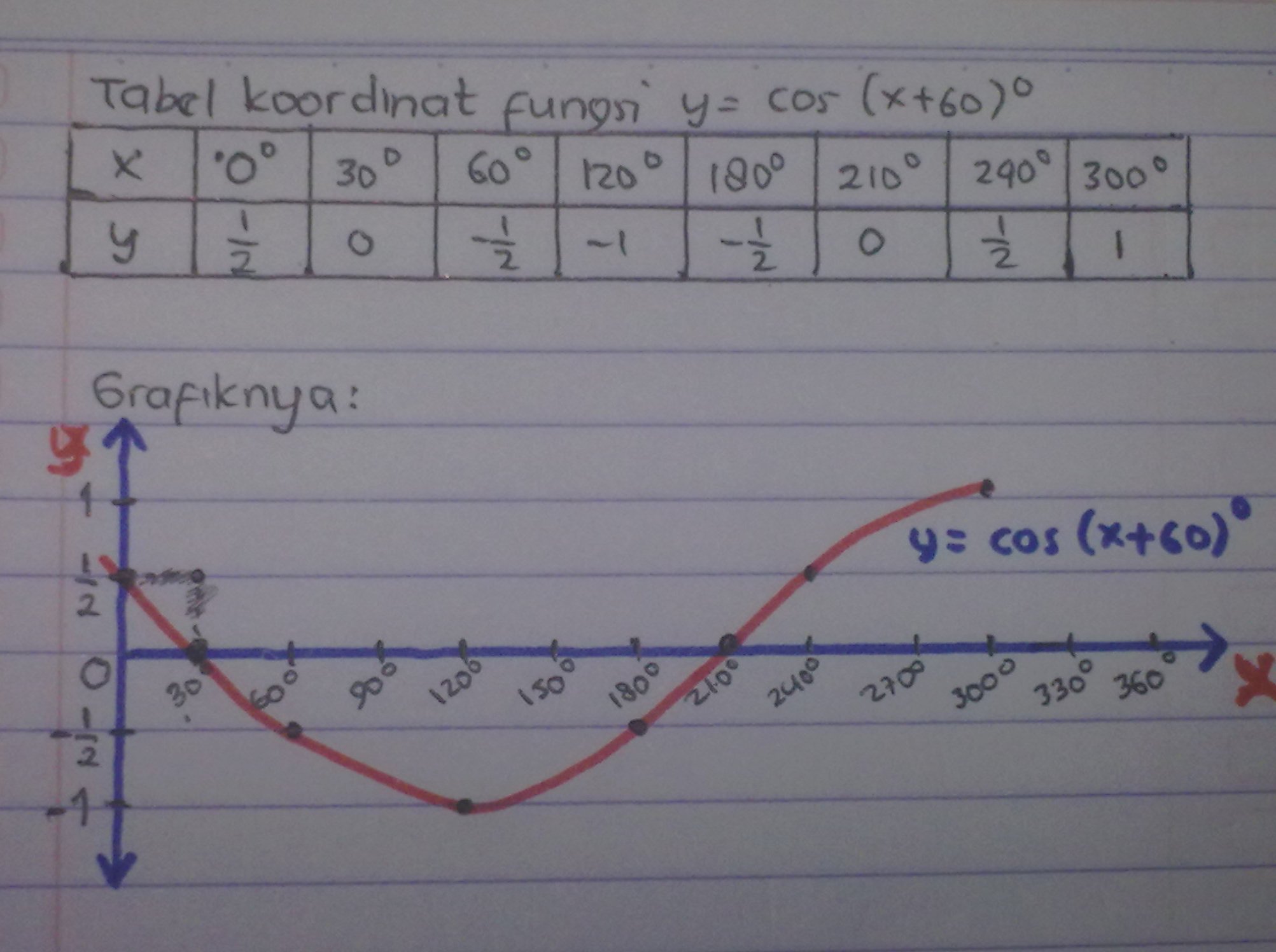 Detail Gambar Grafik Y Sin 2x Nomer 41