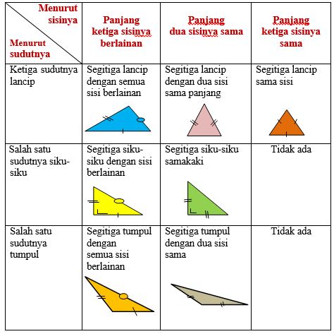 Detail Gambar2 Bangun Datar Nomer 39