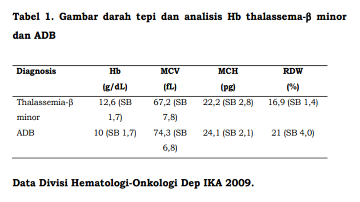 Detail Gambaran Darah Tepi Thalasemia Nomer 24