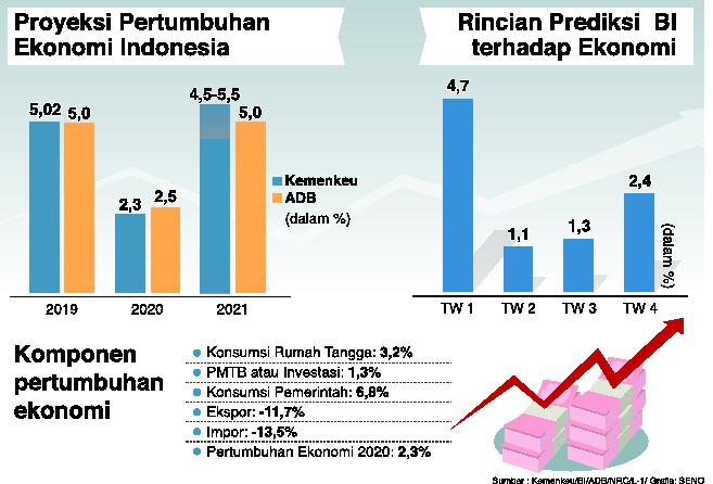 Detail Gambaran Ekonomi Indonesia Nomer 13