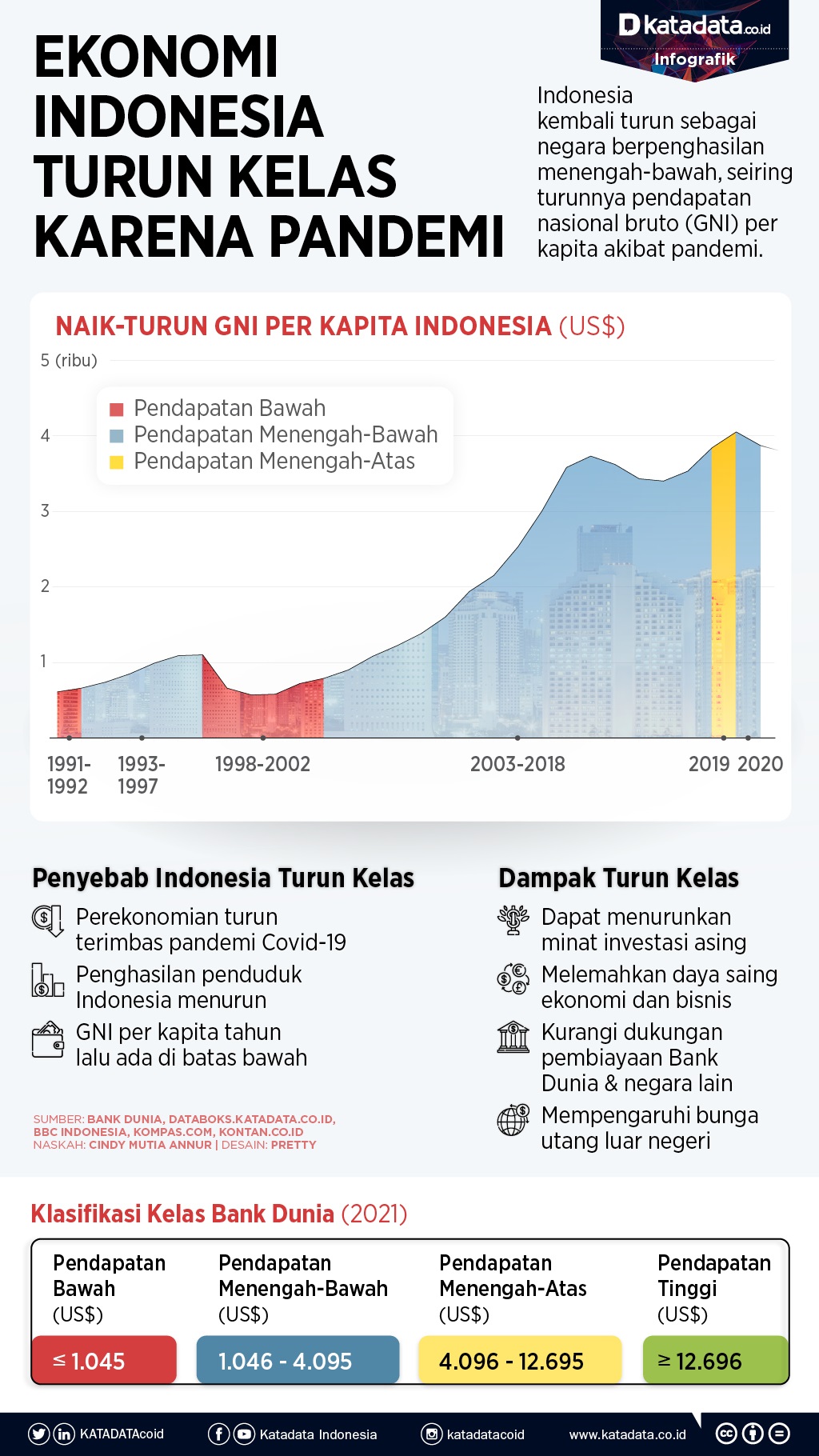 Detail Gambaran Ekonomi Indonesia Nomer 5