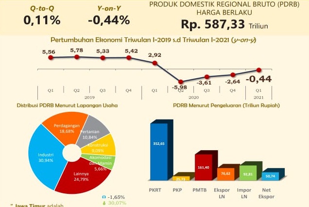 Detail Gambaran Ekonomi Indonesia Nomer 33