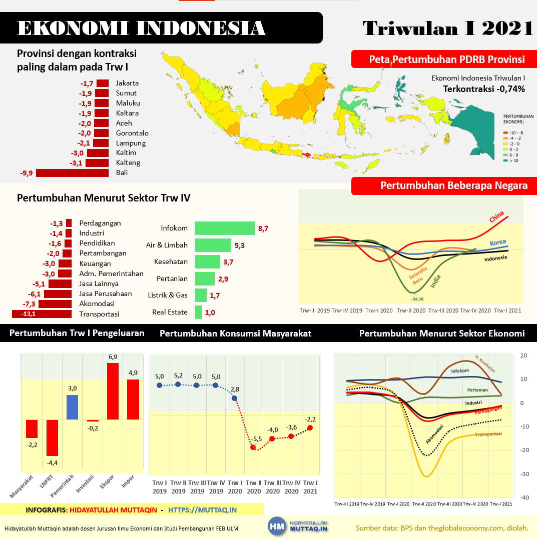 Detail Gambaran Ekonomi Indonesia Nomer 34