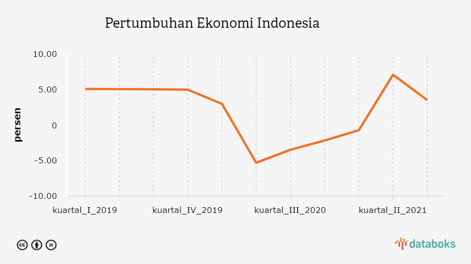 Detail Gambaran Ekonomi Indonesia Nomer 47
