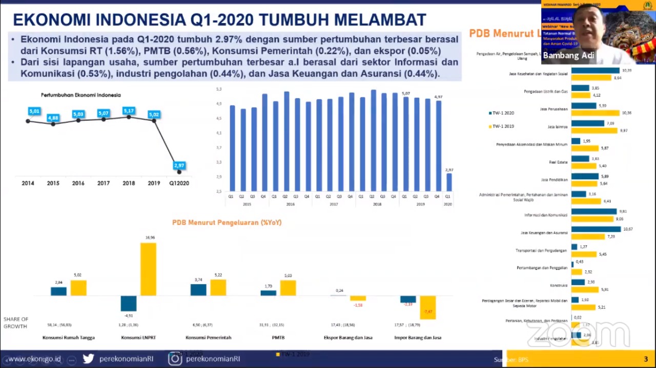 Detail Gambaran Ekonomi Indonesia Nomer 48