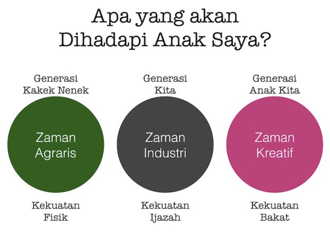 Detail Gambaran Masa Depan Saya Nomer 5