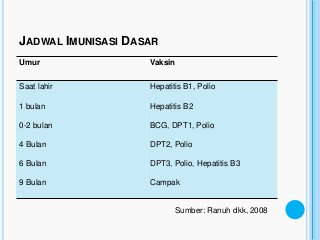 Detail Gambaran Pengetahuan Ibu Tentang Imunisasi Bcg Nomer 24