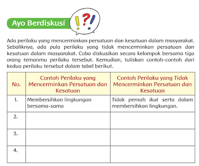 Detail Gambaran Perilaku Persatuan Dan Kesatuan Nomer 11