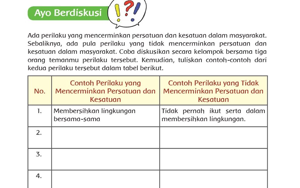 Detail Gambaran Perilaku Persatuan Dan Kesatuan Nomer 26