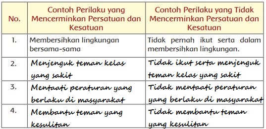 Detail Gambaran Perilaku Persatuan Dan Kesatuan Nomer 4