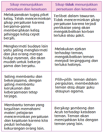 Detail Gambaran Perilaku Persatuan Dan Kesatuan Nomer 28