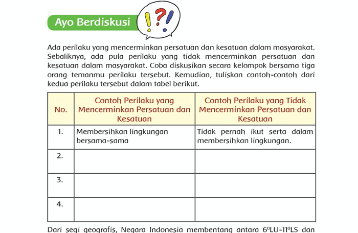 Detail Gambaran Perilaku Persatuan Dan Kesatuan Nomer 37