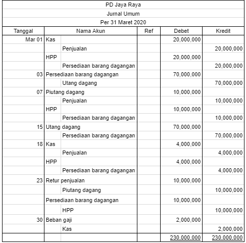 Detail Gambaran Umum Perusahaan Nomer 40