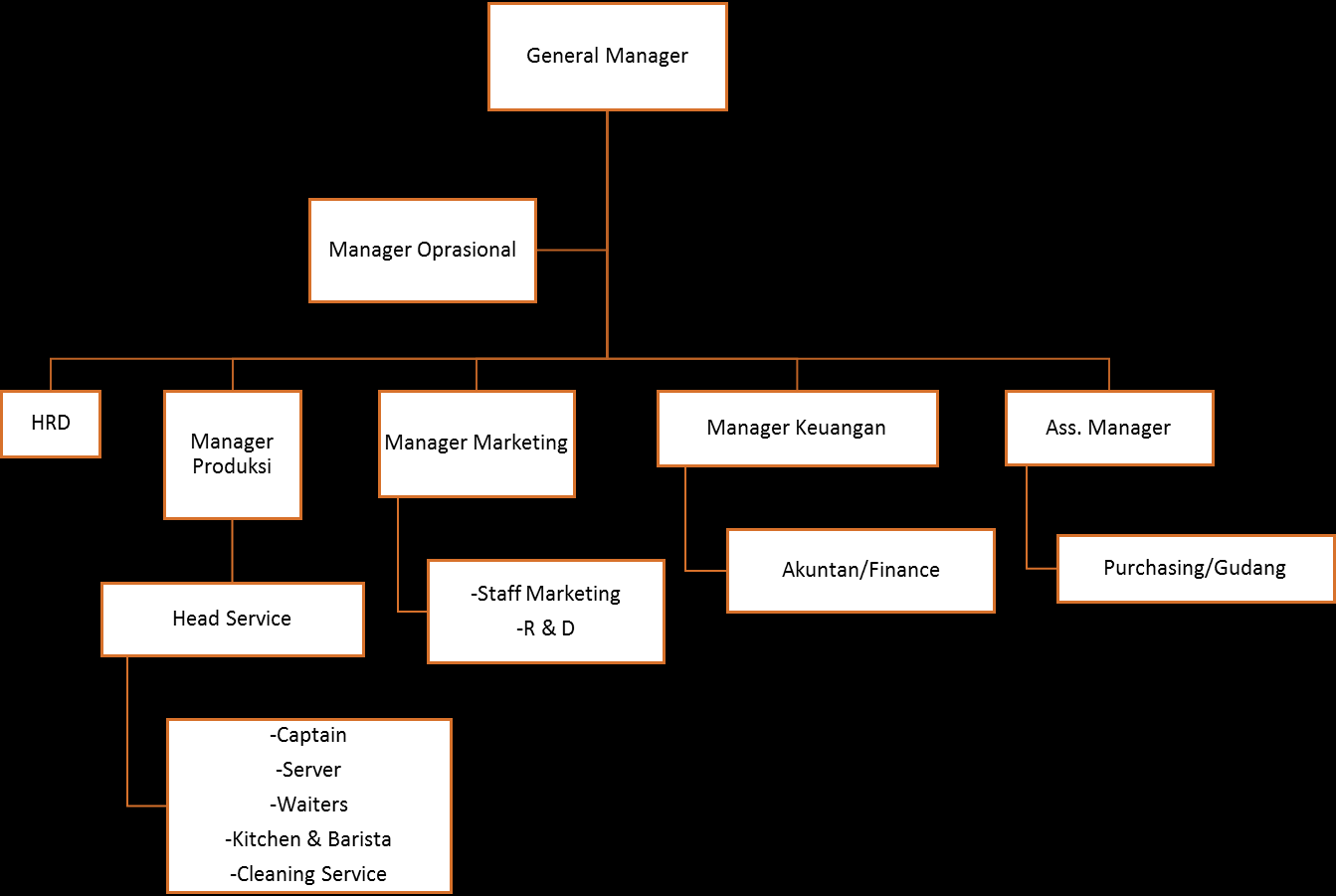 Detail Gambaran Umum Usaha Kedai Kopi Nomer 7