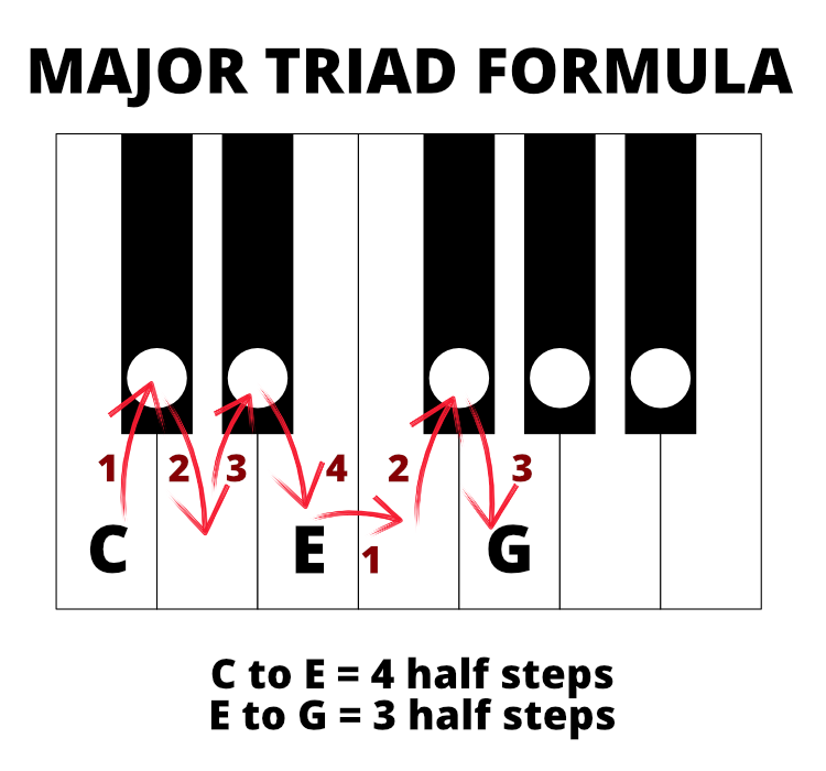 Detail Nuvole Bianche Piano Sheet Nomer 17