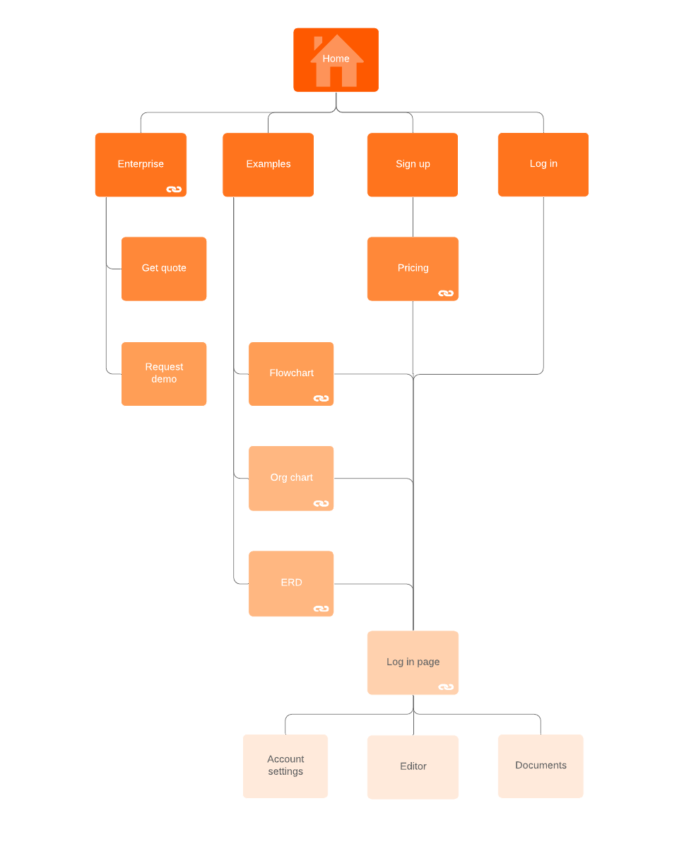 Detail Website Layout Nomer 7