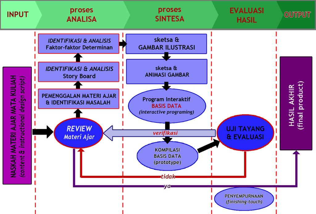 Detail Contoh Desain Multimedia Interaktif Nomer 40