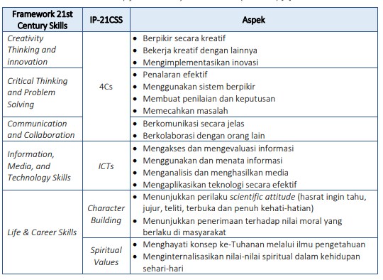 Detail Contoh Desain Pembelajaran Pai Nomer 11