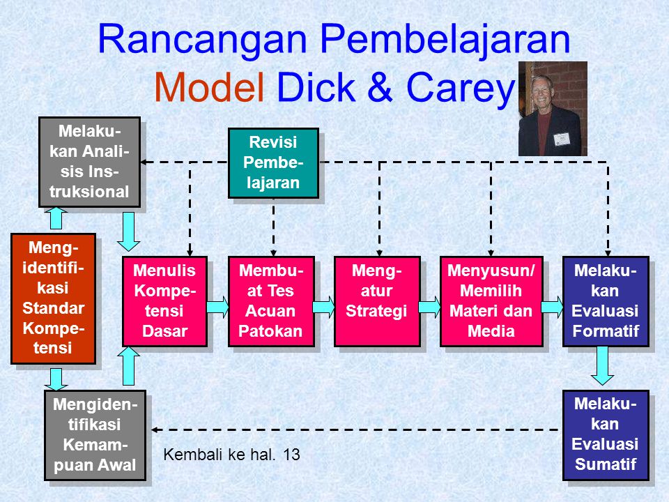 Detail Contoh Desain Pembelajaran Pai Nomer 23