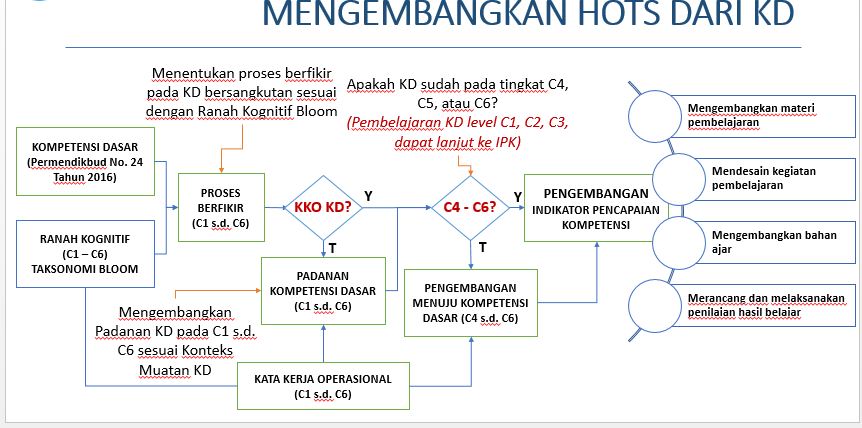 Detail Contoh Desain Pembelajaran Pai Nomer 36