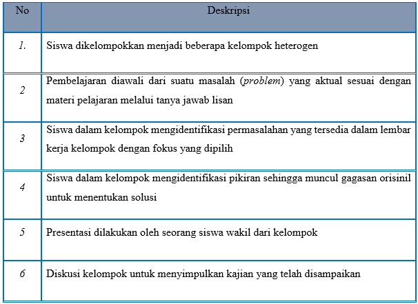 Detail Contoh Desain Pembelajaran Sd Nomer 26