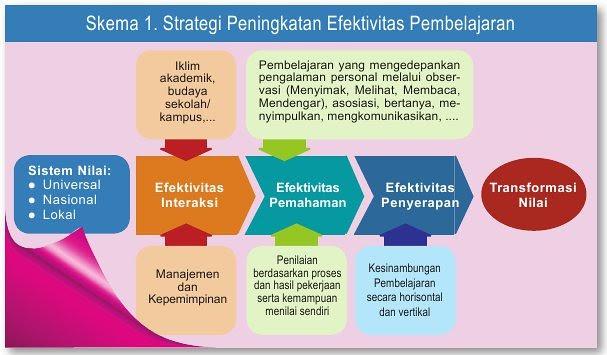 Detail Contoh Desain Pembelajaran Sd Nomer 43