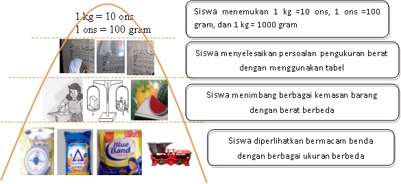 Detail Contoh Desain Pembelajaran Sd Nomer 54