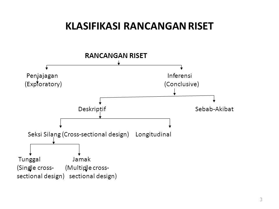 Detail Contoh Desain Penelitian Nomer 51