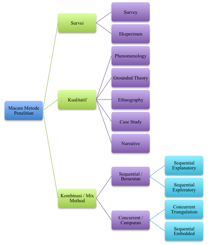 Detail Contoh Desain Penelitian Kualitatif Nomer 41