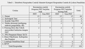 Detail Contoh Desain Penelitian Kualitatif Nomer 51