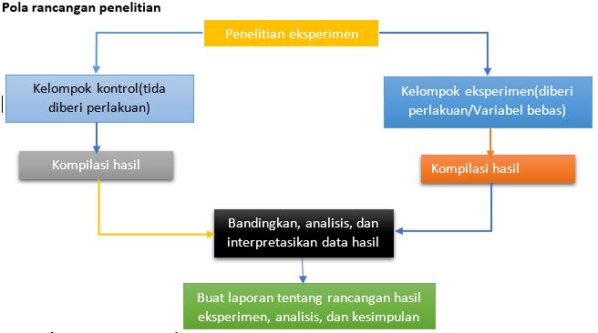 Contoh Desain Penelitian Skripsi - 51+ Koleksi Gambar