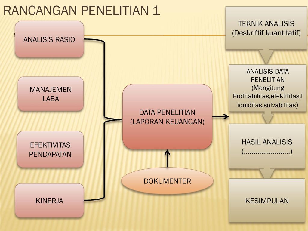 Contoh Desain Penelitian Skripsi - 51+ Koleksi Gambar