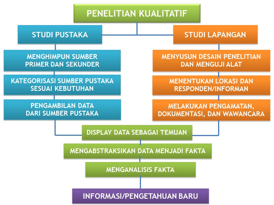 Contoh desain penelitian skripsi