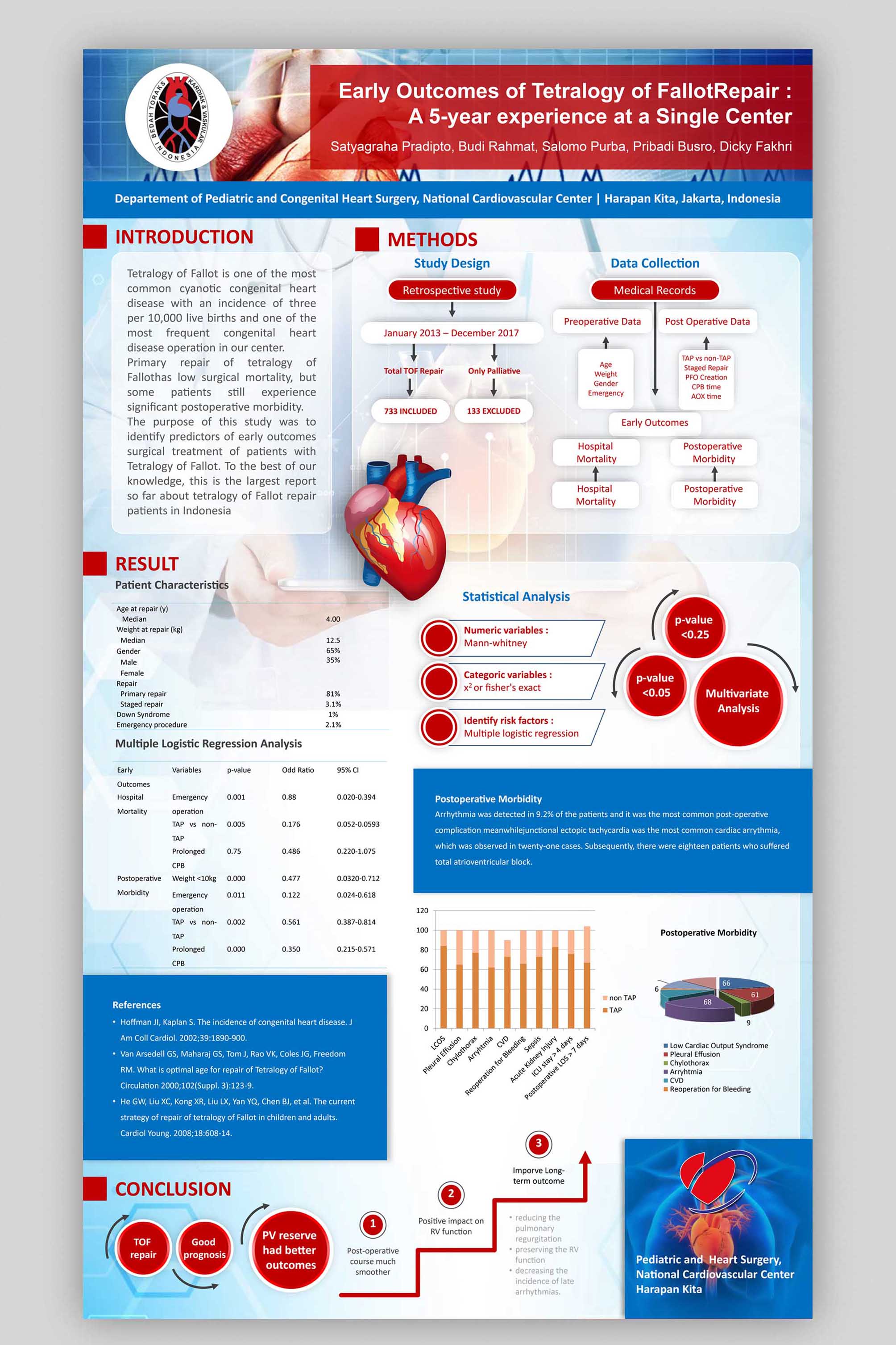 Detail Contoh Desain Poster Nomer 46